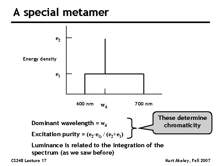 A special metamer e 2 Energy density e 1 400 nm wd Dominant wavelength