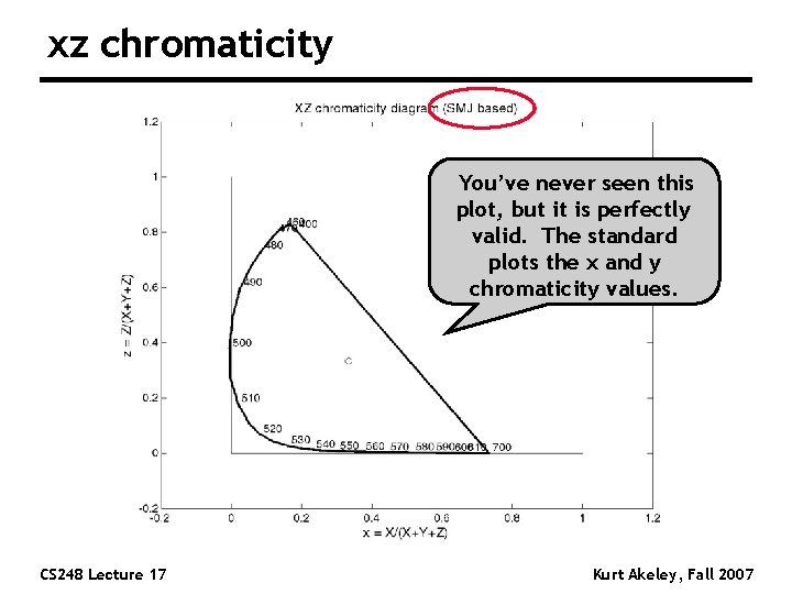 xz chromaticity You’ve never seen this plot, but it is perfectly valid. The standard