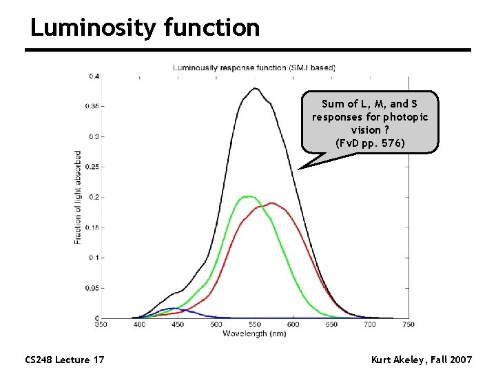 Luminosity function Sum of L, M, and S responses for photopic vision ? (Fv.