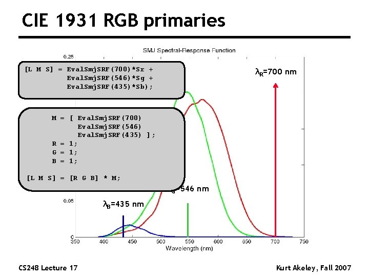 CIE 1931 RGB primaries [L M S] = Eval. Smj. SRF(700)*Sr + Eval. Smj.
