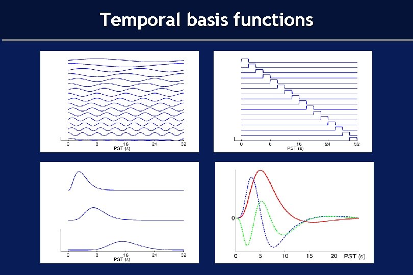 Temporal basis functions 