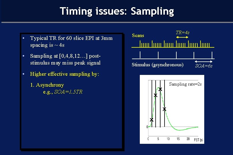 Timing issues: Sampling • Typical TR for 60 slice EPI at 3 mm spacing