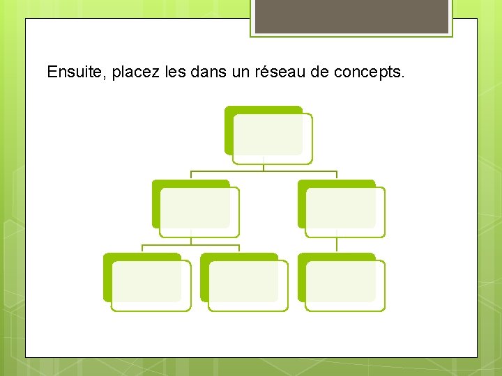 Ensuite, placez les dans un réseau de concepts. 