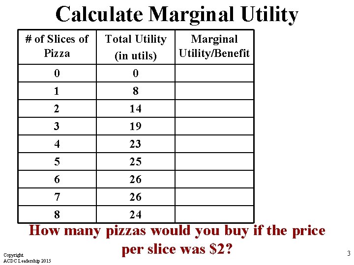 Calculate Marginal Utility # of Slices of Pizza 0 1 2 3 Total Utility Calculate Marginal Utility # of Slices of Pizza 0 1 2 3 Total Utility