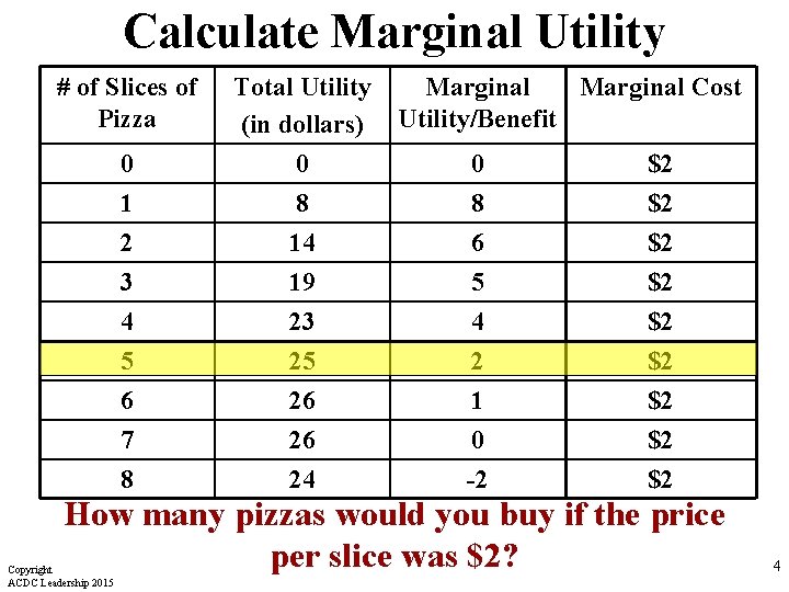 Calculate Marginal Utility # of Slices of Pizza 0 1 Total Utility (in dollars) Calculate Marginal Utility # of Slices of Pizza 0 1 Total Utility (in dollars)