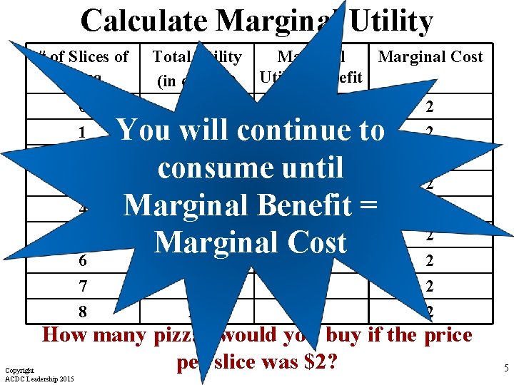 Calculate Marginal Utility # of Slices of Pizza 0 1 2 3 4 5 Calculate Marginal Utility # of Slices of Pizza 0 1 2 3 4 5