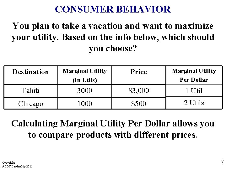 CONSUMER BEHAVIOR You plan to take a vacation and want to maximize your utility. CONSUMER BEHAVIOR You plan to take a vacation and want to maximize your utility.