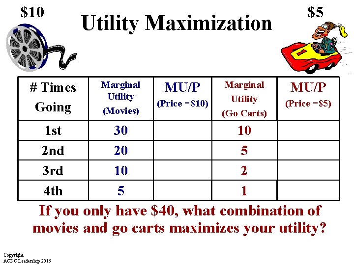 $10 Utility Maximization # Times Going Marginal Utility (Movies) 1 st 2 nd 3 $10 Utility Maximization # Times Going Marginal Utility (Movies) 1 st 2 nd 3