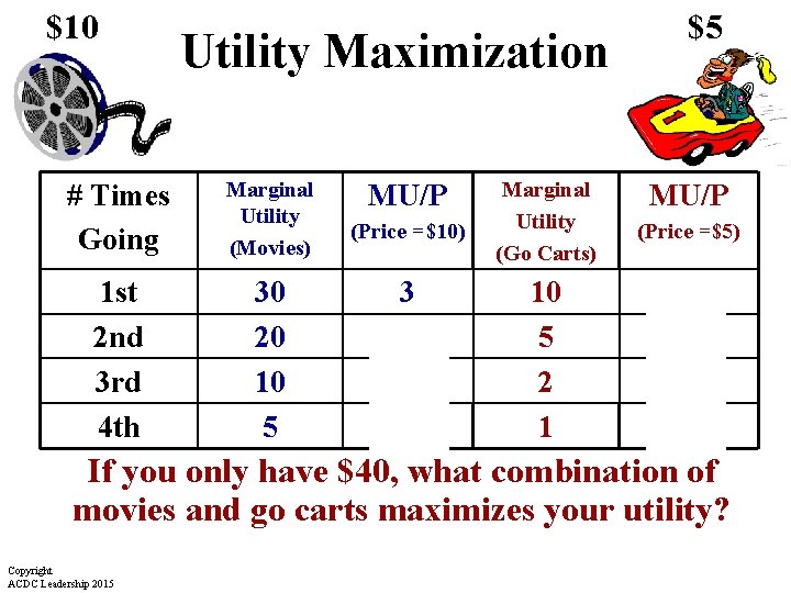 $10 Utility Maximization # Times Going Marginal Utility (Movies) 1 st 2 nd 3 $10 Utility Maximization # Times Going Marginal Utility (Movies) 1 st 2 nd 3