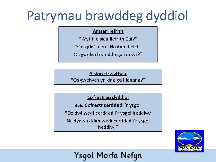 Patrymau brawddeg dyddiol Amser llefrith “Wyt ti eisiau llefrith Cai? ” “Oes plis” neu