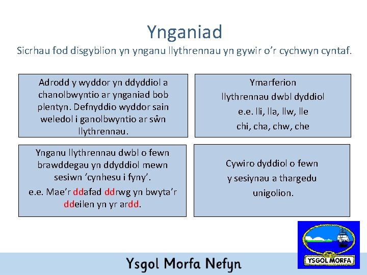 Ynganiad Sicrhau fod disgyblion yn ynganu llythrennau yn gywir o’r cychwyn cyntaf. Adrodd y