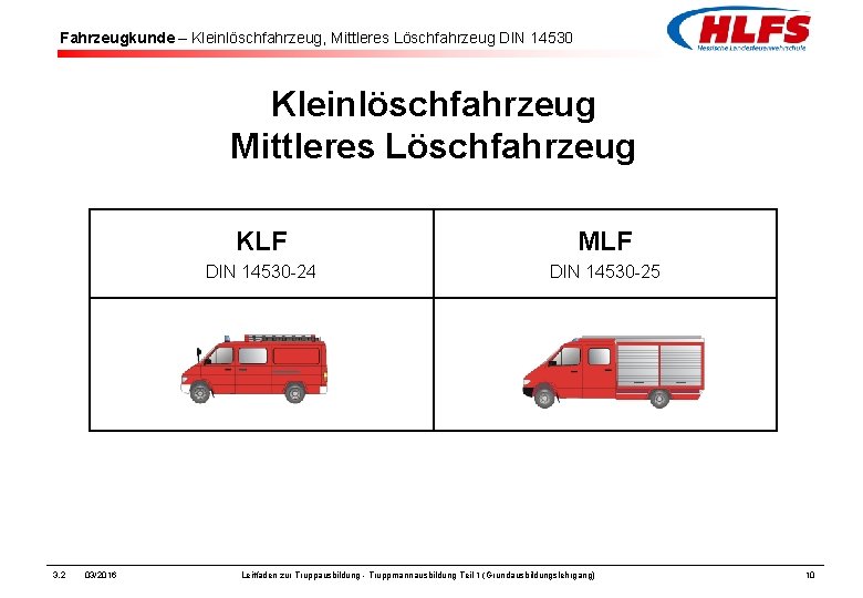 Fahrzeugkunde – Kleinlöschfahrzeug, Mittleres Löschfahrzeug DIN 14530 Kleinlöschfahrzeug Mittleres Löschfahrzeug 3. 2 03/2016 KLF