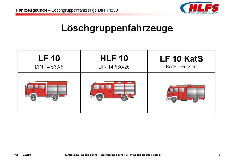 Fahrzeugkunde – Löschgruppenfahrzeuge DIN 14530 Löschgruppenfahrzeuge 3. 2 03/2016 LF 10 HLF 10 Kat.