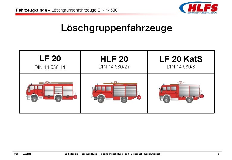 Fahrzeugkunde – Löschgruppenfahrzeuge DIN 14530 Löschgruppenfahrzeuge 3. 2 03/2016 LF 20 HLF 20 Kat.
