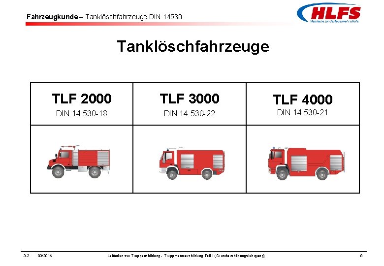 Fahrzeugkunde – Tanklöschfahrzeuge DIN 14530 Tanklöschfahrzeuge 3. 2 TLF 2000 TLF 3000 TLF 4000 Fahrzeugkunde – Tanklöschfahrzeuge DIN 14530 Tanklöschfahrzeuge 3. 2 TLF 2000 TLF 3000 TLF 4000
