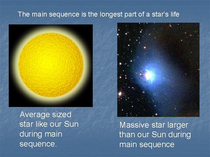 The main sequence is the longest part of a star’s life Average sized star The main sequence is the longest part of a star’s life Average sized star