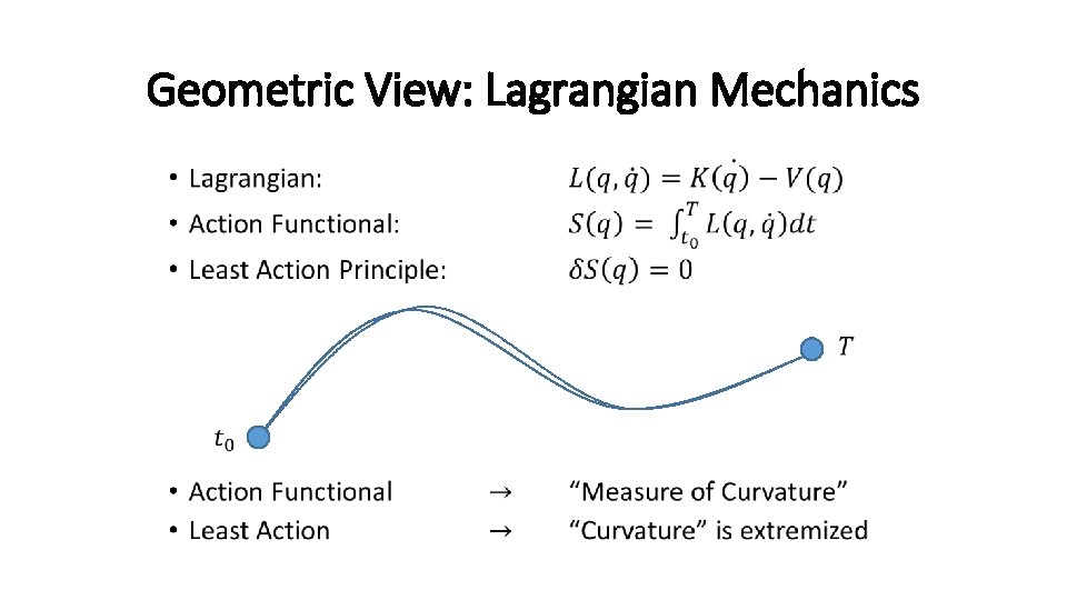 Geometric View: Lagrangian Mechanics • 