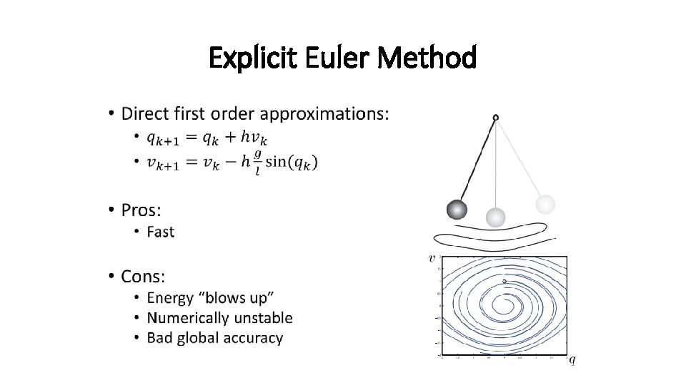 Explicit Euler Method • 
