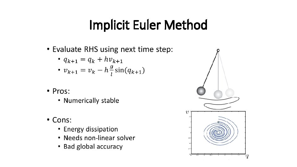 Implicit Euler Method • 