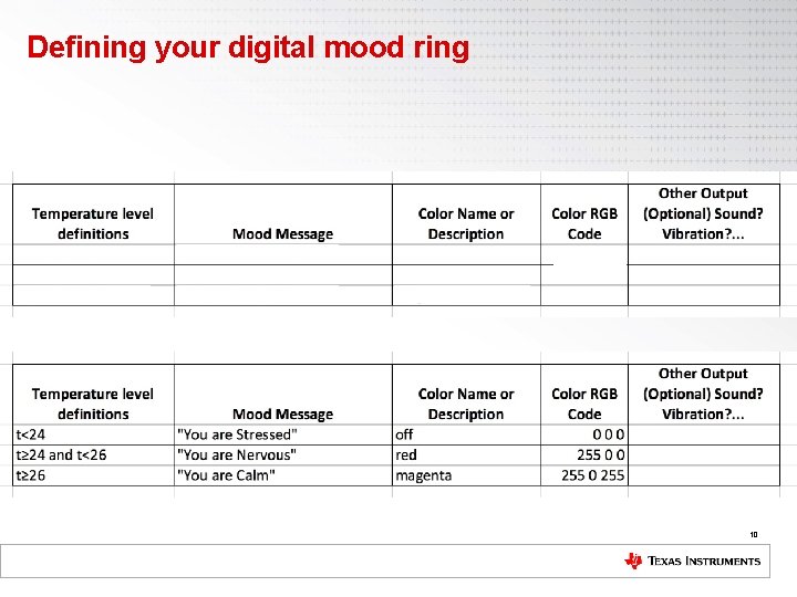 Defining your digital mood ring 10 