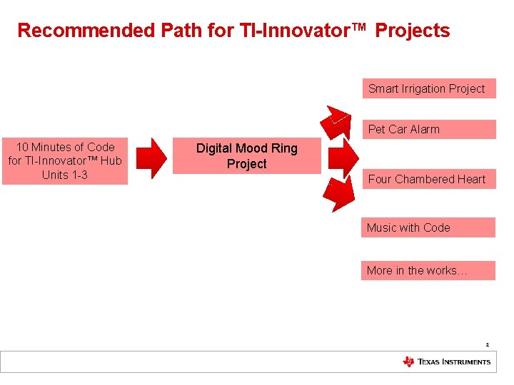 Recommended Path for TI-Innovator™ Projects Smart Irrigation Project Pet Car Alarm 10 Minutes of