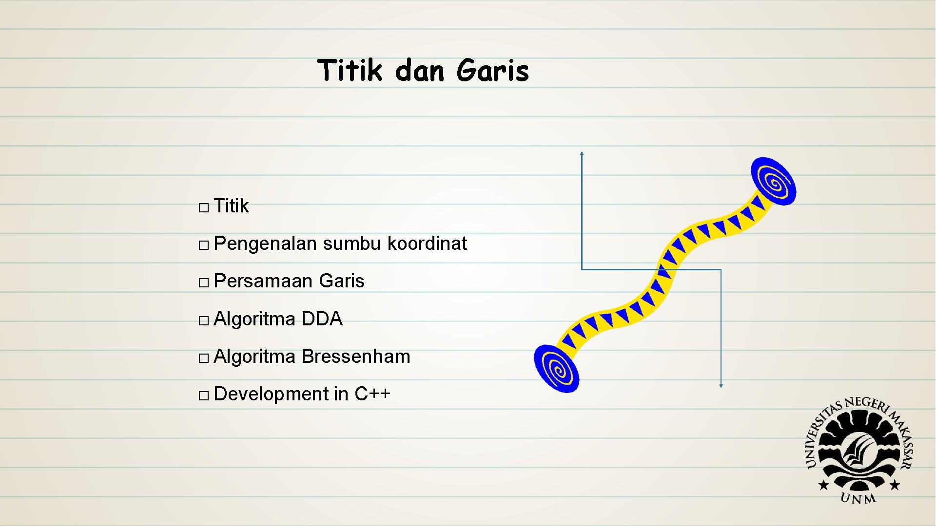 Titik dan Garis � Titik � Pengenalan � Persamaan sumbu koordinat Garis � Algoritma