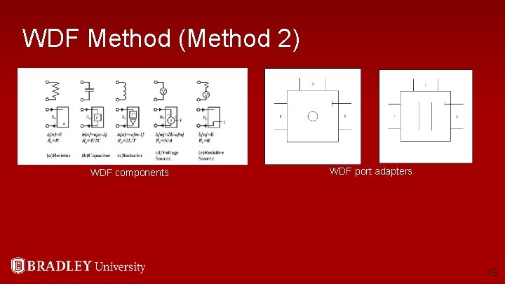 WDF Method (Method 2) WDF components WDF port adapters 13 