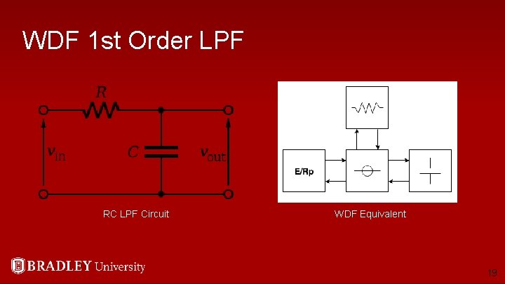 WDF 1 st Order LPF RC LPF Circuit WDF Equivalent 19 