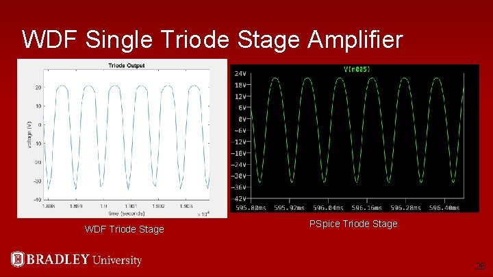 WDF Single Triode Stage Amplifier WDF Triode Stage PSpice Triode Stage 26 