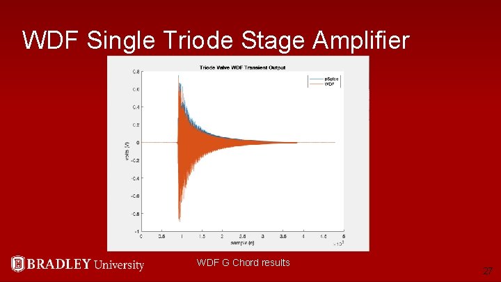 WDF Single Triode Stage Amplifier WDF G Chord results 27 