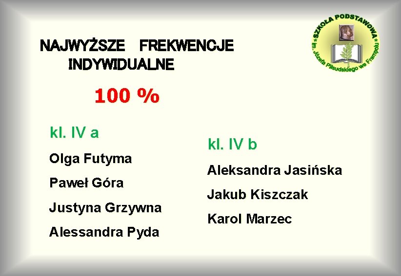 NAJWYŻSZE FREKWENCJE INDYWIDUALNE 100 % kl. IV a Olga Futyma Paweł Góra Justyna Grzywna