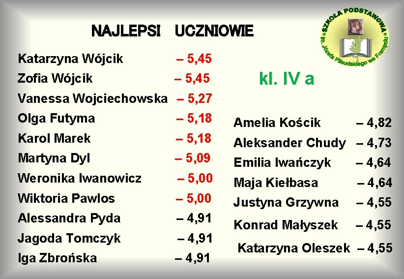 NAJLEPSI UCZNIOWIE Katarzyna Wójcik – 5, 45 Zofia Wójcik – 5, 45 kl. IV