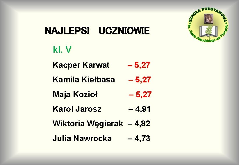 NAJLEPSI UCZNIOWIE kl. V Kacper Karwat – 5, 27 Kamila Kiełbasa – 5, 27