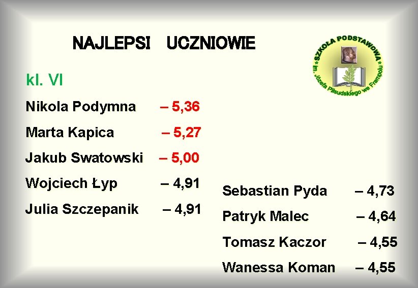 NAJLEPSI UCZNIOWIE kl. VI Nikola Podymna – 5, 36 Marta Kapica – 5, 27