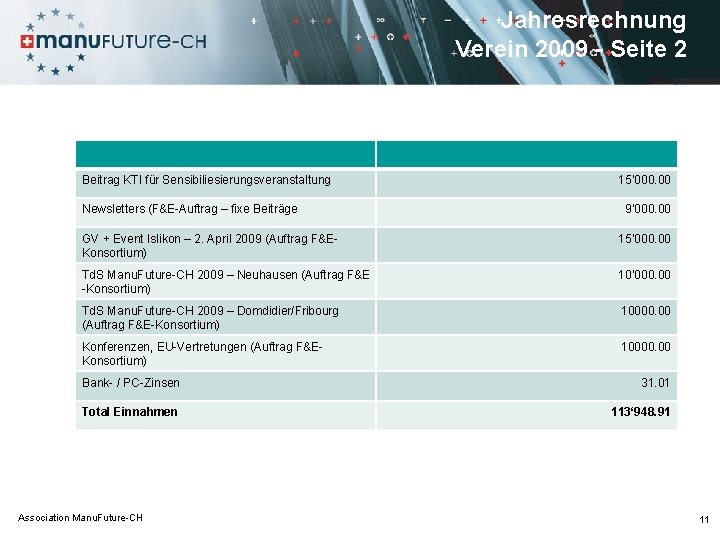 Jahresrechnung Verein 2009 - Seite 2 Beitrag KTI für Sensibiliesierungsveranstaltung Newsletters (F&E-Auftrag – fixe