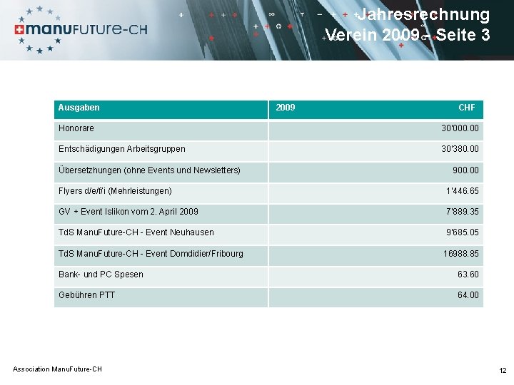 Jahresrechnung Verein 2009 - Seite 3 Ausgaben 2009 CHF Honorare 30‘ 000. 00 Entschädigungen