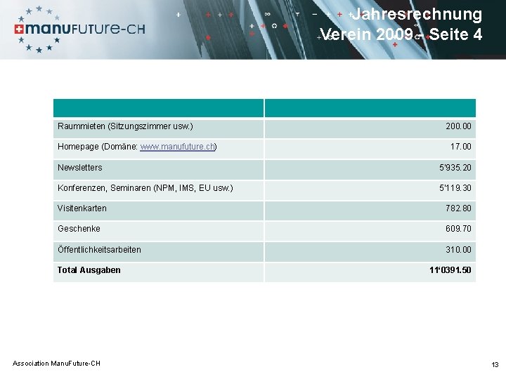 Jahresrechnung Verein 2009 - Seite 4 Raummieten (Sitzungszimmer usw. ) Homepage (Domäne: www. manufuture.