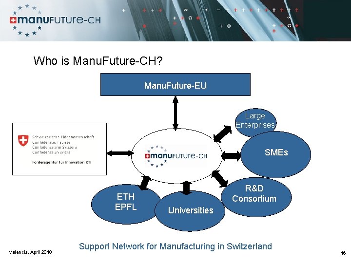 Who is Manu. Future-CH? Manu. Future-EU Large Enterprises SMEs ETH EPFL Valencia, April 2010