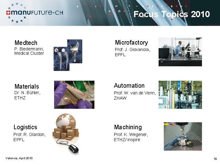 Focus Topics 2010 Medtech Microfactory P. Biedermann, Medical Cluster Prof. J. Giovanola, EPFL Materials