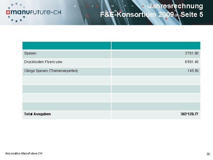 Jahresrechnung F&E-Konsortium 2009 - Seite 5 Spesen 3‘ 761. 80 Druckkosten Flyers usw. 6‘
