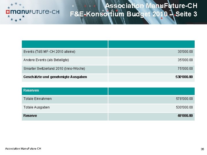 Association Manu. Future-CH F&E-Konsortium Budget 2010 – Seite 3 Events (Td. S MF-CH 2010