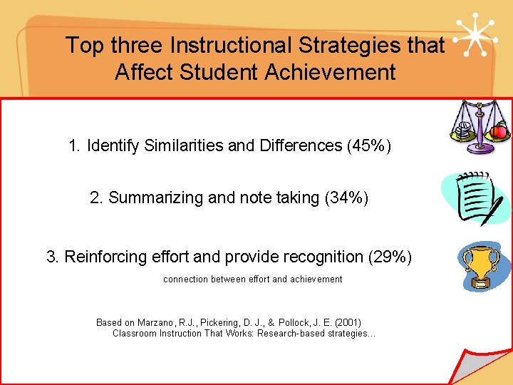 Top three Instructional Strategies that Affect Student Achievement 1. Identify Similarities and Differences (45%)