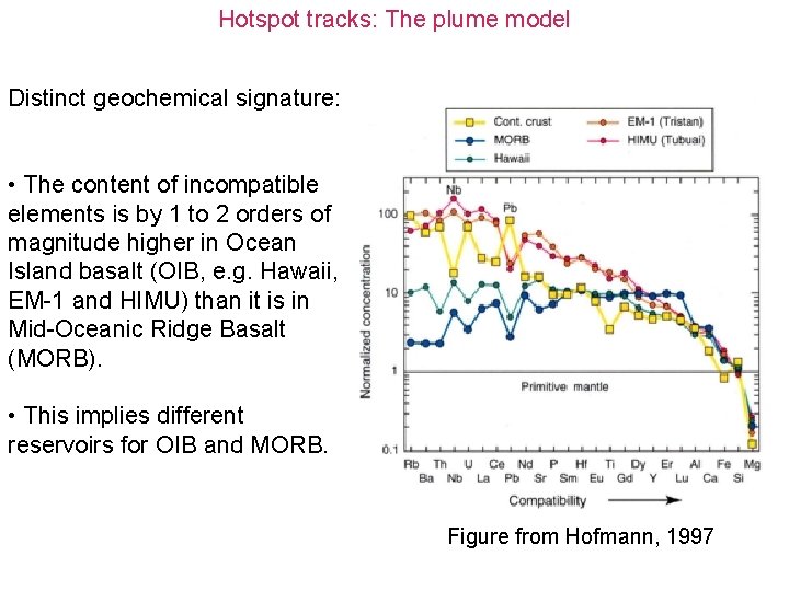 Hotspot tracks: The plume model Distinct geochemical signature: • The content of incompatible elements