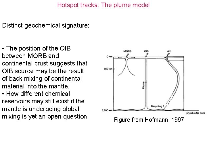 Hotspot tracks: The plume model Distinct geochemical signature: • The position of the OIB