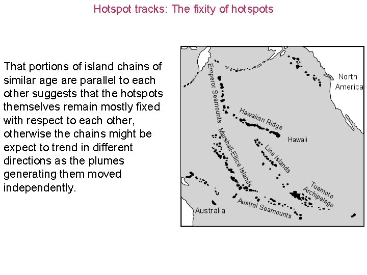 Hotspot tracks: The fixity of hotspots That portions of island chains of similar age