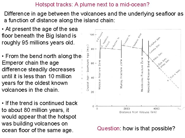 Hotspot tracks: A plume next to a mid-ocean? Difference in age between the volcanoes