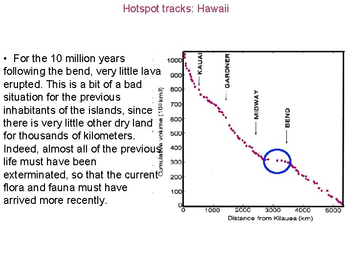 Hotspot tracks: Hawaii • For the 10 million years following the bend, very little