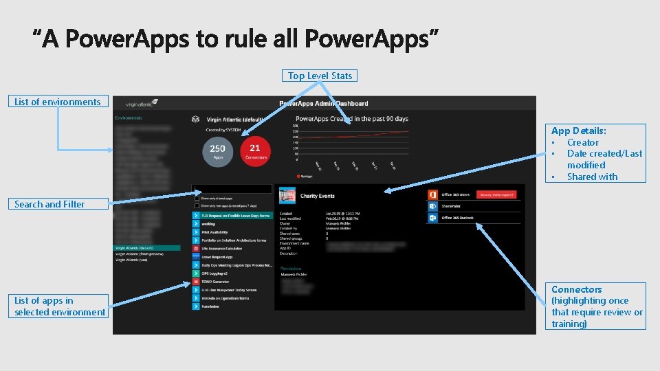 Top Level Stats List of environments App Details: • Creator • Date created/Last modified