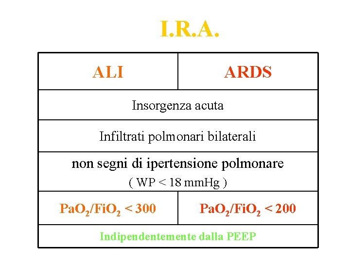 I. R. A. ALI ARDS Insorgenza acuta Infiltrati polmonari bilaterali non segni di ipertensione