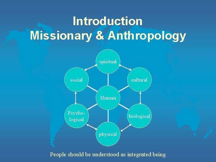 Introduction Missionary & Anthropology spiritual social cultural Human Psychological biological physical People should be